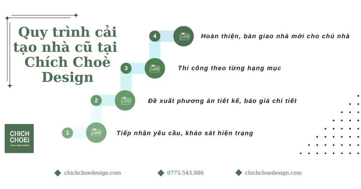 Quy trình cải tạo nhà cũ tại Chích Choè Design