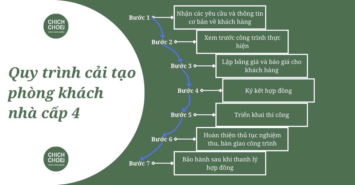 Quy trình cải tạo phòng khách nhà cấp 4